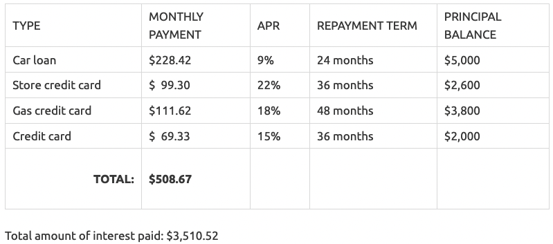 financial example